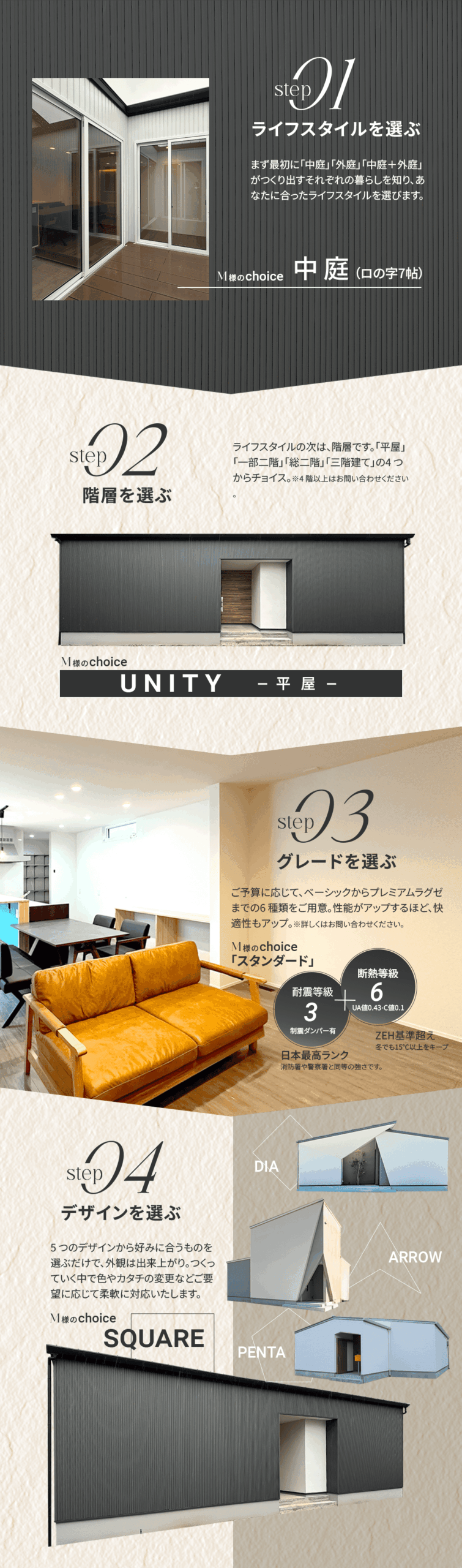 家づくり4step