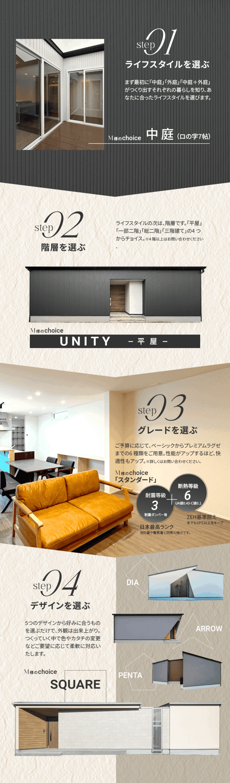 家づくり4step